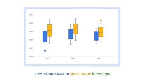 how to read box chart